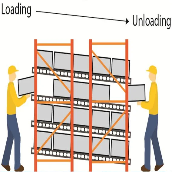 Fifo Warehouse Storage Shelving Carton Flow Rack Flow Through Racks Roller Storage Carton Flow Racking