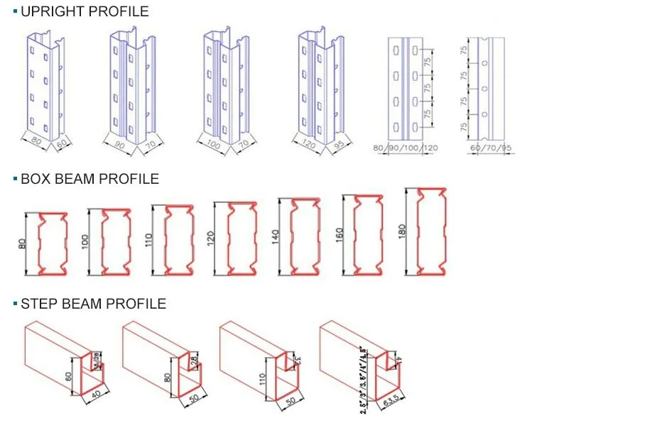 Jise Distribution Dynamic Storage Pallet Gravity Flow Rack.